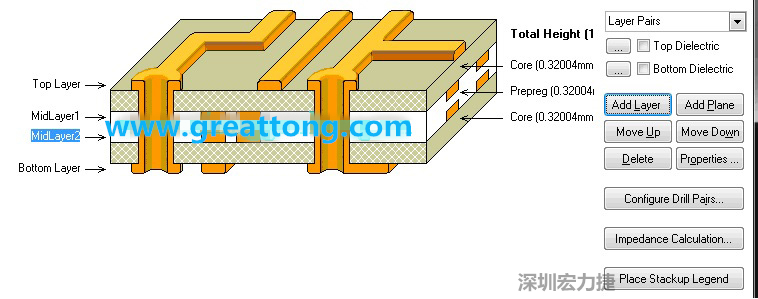 因為我們要設(shè)計的是一款4層板，所以我們還要增加兩層線路層才是一個4層板，參考下圖，我們可以點擊右邊的Add Layer 來增加兩層線路層