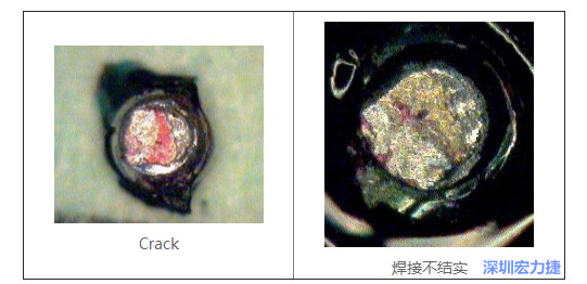  紅墨水試驗主要用來判斷這些PCBA加工問題：Crack、焊接不結實