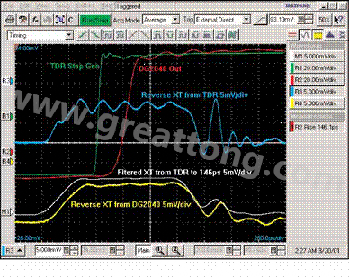 圖11：反向串?dāng)_與訊號上升時間是相互獨(dú)立的。