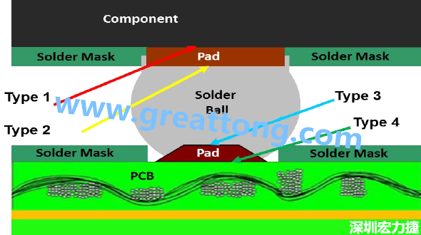 電子零件掉落或錫裂問題解惑，PCBA的結合力包含有哪些？