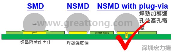 BGA封裝的【SMD(Solder Mask Defined)】與【NSMD(Non Solder Mask Defined)】焊墊設計對于焊錫能力有什么影響？這兩種焊墊又對PCBA的結合力有何影響？