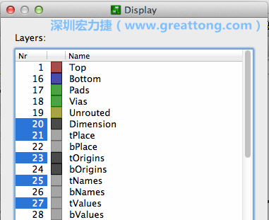 為了一窺絲印層的樣貌，你需要在「圖層選單（Layers menu）」中取消除了上述四個圖層以外的所有圖層，并另外多選一個「tOrigins」圖層，這樣你就可以開始在這個部份進行操作了。