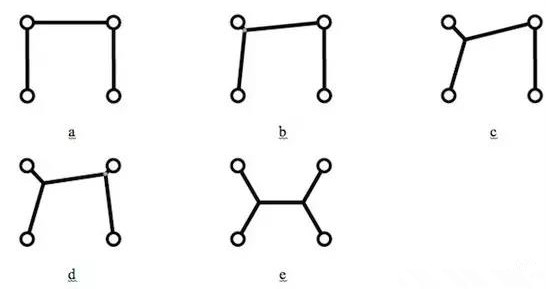 值得注意的是，只是按降序排序所有角度然后按這個(gè)順序增加新的頂點(diǎn)是行不通的，結(jié)果會更糟。