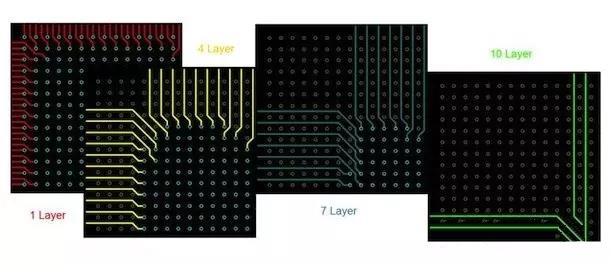 BGA布線?！皬耐鈬街行摹钡膫鹘y(tǒng)方法。